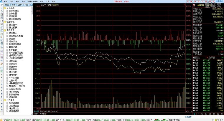 江海证券合一版分析交易系统_江海证券合一版下载_江海证券通达信版行情交易软件