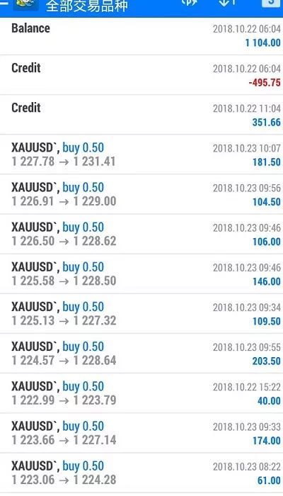 外汇对赌盘骗局_非法外汇交易平台_中国最大的外汇黑市