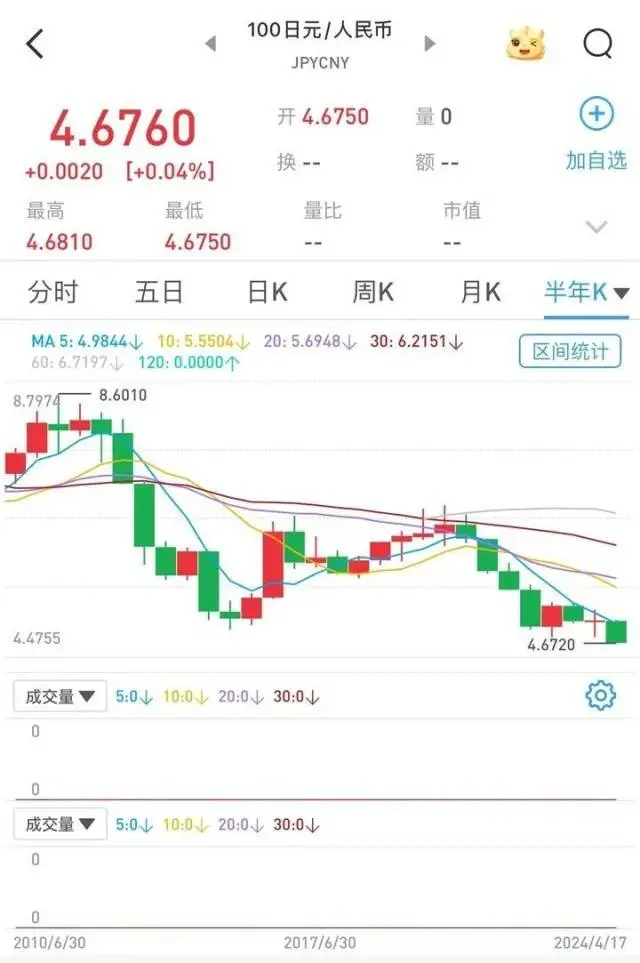 囤日元理财_日元汇率走势分析_欧元的现汇买入价