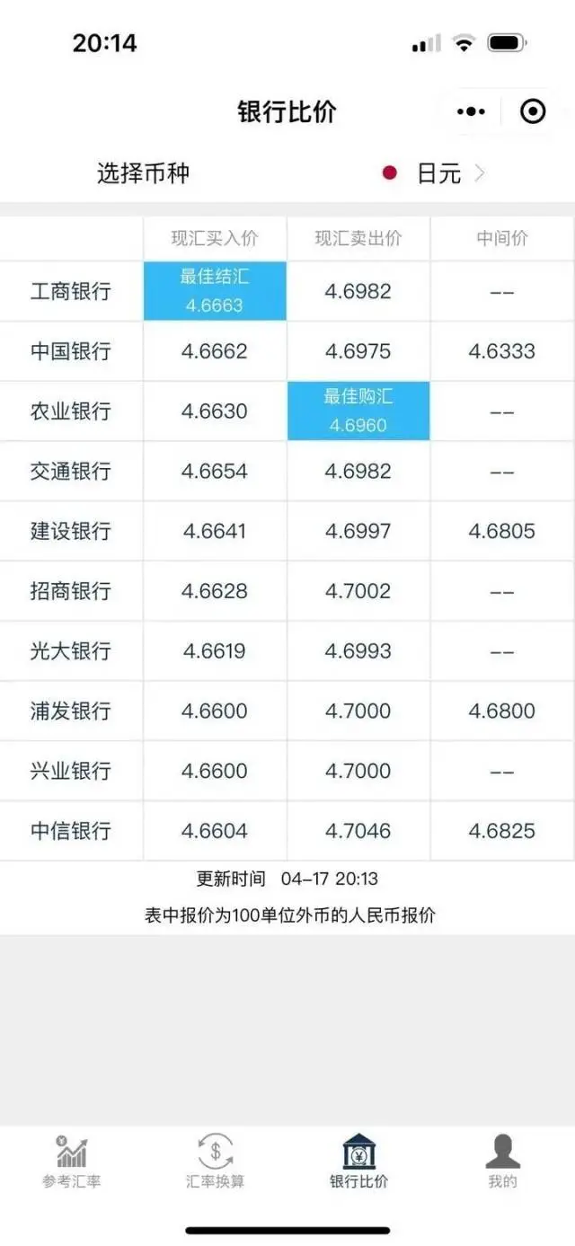 欧元的现汇买入价_囤日元理财_日元汇率走势分析