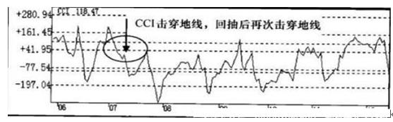 股票expma指标_MACD指标金叉死叉_SAR指标使用方法