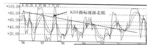 股票expma指标_MACD指标金叉死叉_SAR指标使用方法
