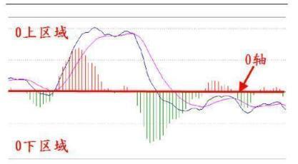 SAR指标使用方法_MACD指标金叉死叉_股票expma指标