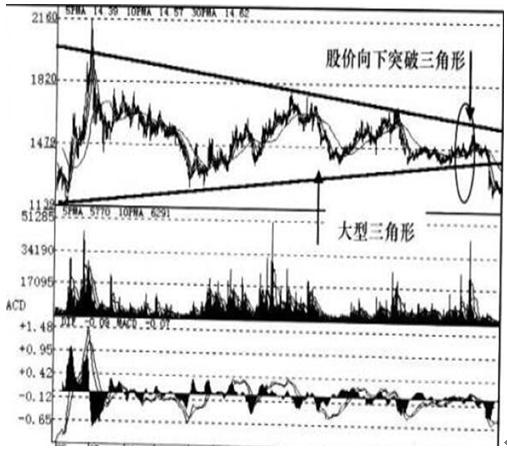 SAR指标使用方法_股票expma指标_MACD指标金叉死叉