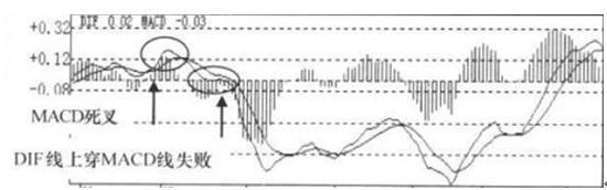 股票expma指标_SAR指标使用方法_MACD指标金叉死叉