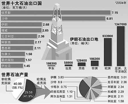哈萨克斯坦石油周末抵达阿拉山口开始对华供油