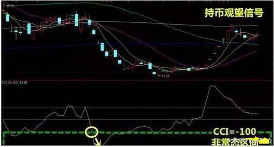CCI指标买卖点_CCI指标使用方法_股票expma指标