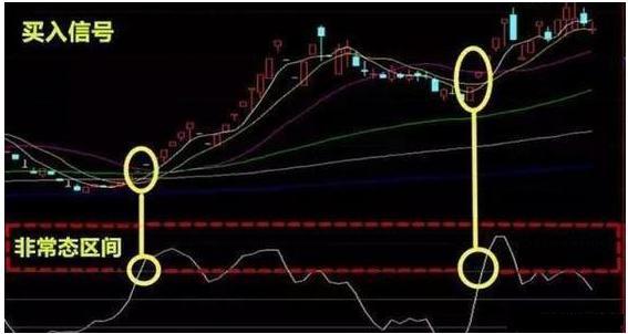 股票expma指标_CCI指标使用方法_CCI指标买卖点