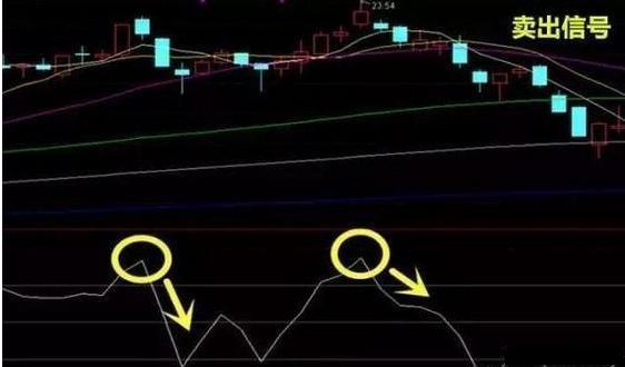 股票expma指标_CCI指标买卖点_CCI指标使用方法