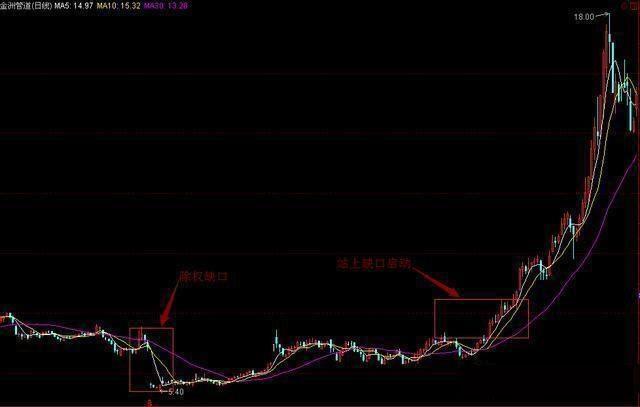 CCI指标买卖点_CCI指标使用方法_股票expma指标