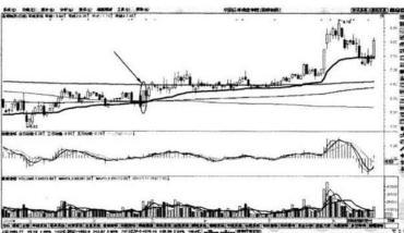 股票expma指标_均线系统实战应用_EXPMA与MACD指标结合