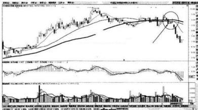 股票expma指标_均线系统实战应用_EXPMA与MACD指标结合