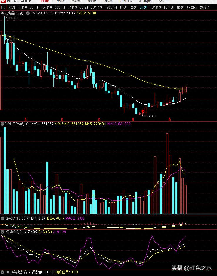 巴比sp股票月线走势分析_股票expma指标_巴比sp股票季线expma黄线目标