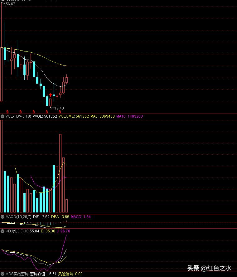 股票expma指标_巴比sp股票月线走势分析_巴比sp股票季线expma黄线目标