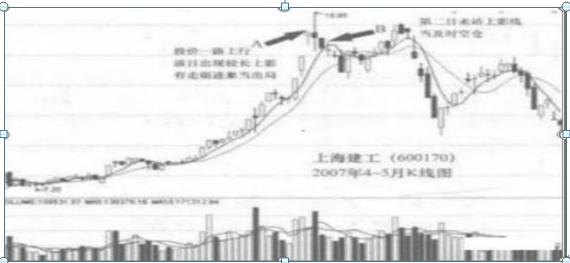 60分钟图表分析_股票expma指标_短线操作