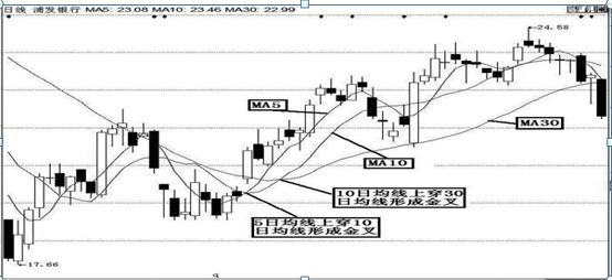 短线操作_股票expma指标_60分钟图表分析