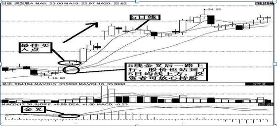 股票expma指标_60分钟图表分析_短线操作