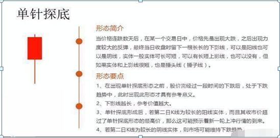 K线图不同周期应用_股票expma指标_K线图绘制方法