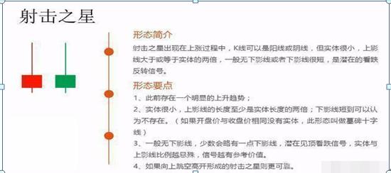 股票expma指标_K线图不同周期应用_K线图绘制方法