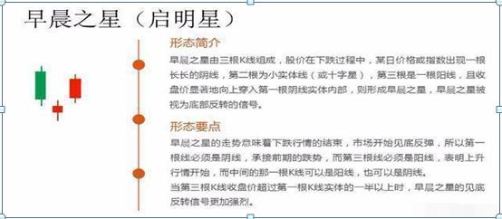 K线图不同周期应用_K线图绘制方法_股票expma指标