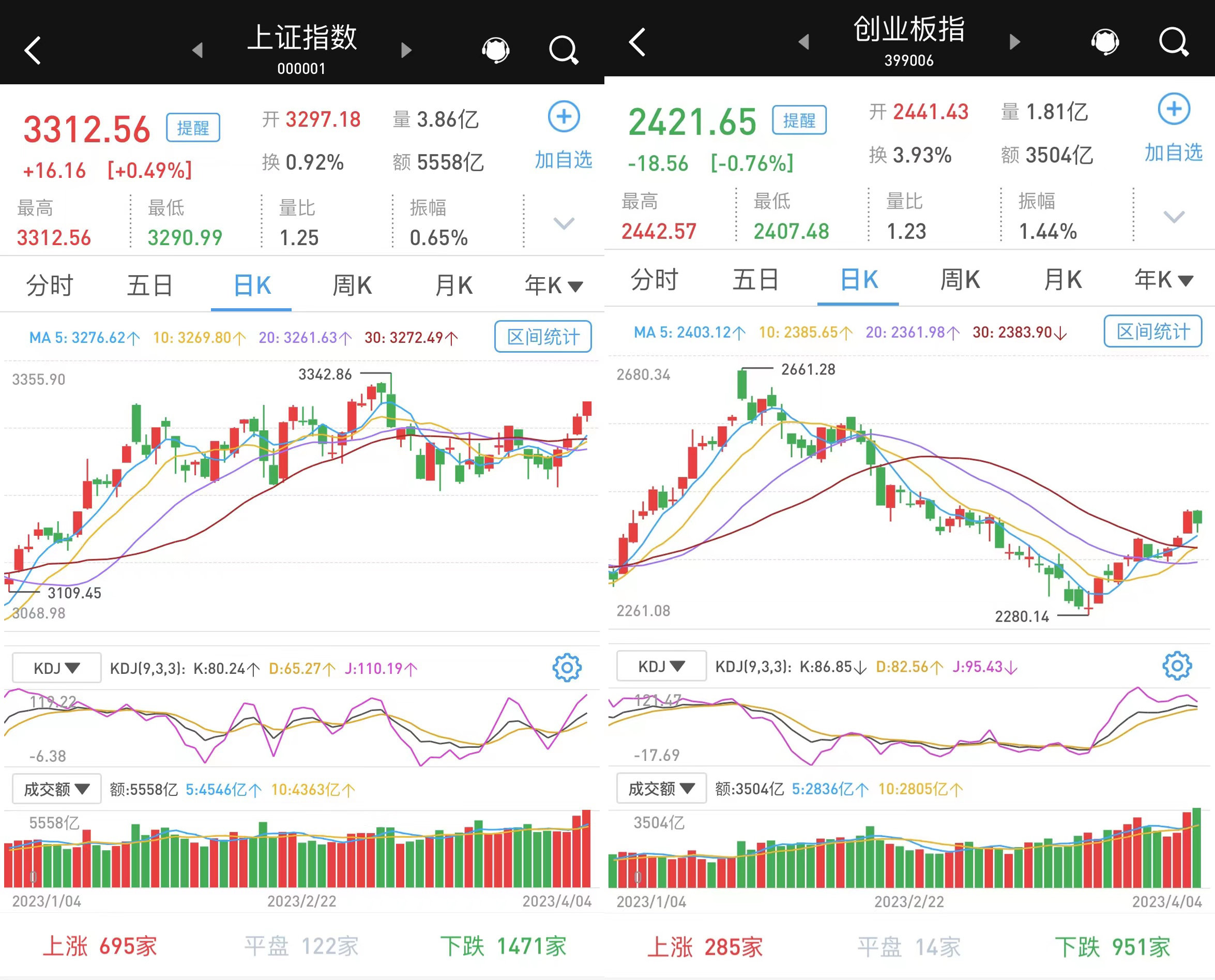 股票中的56个行业板块_沪指3300点突破_科创50指数大涨