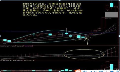 股票选股技巧_成交量选股方法_股票expma指标