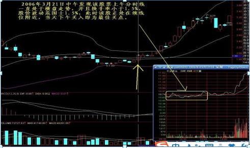 股票选股技巧_成交量选股方法_股票expma指标
