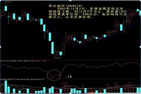 成交量选股方法_股票expma指标_股票选股技巧