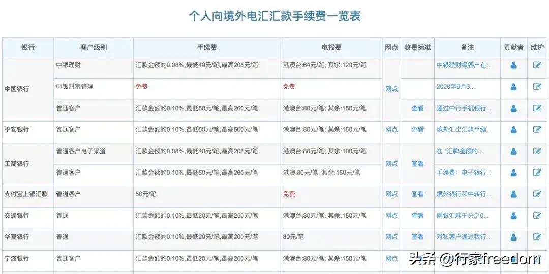 个人银行换汇_互联网平台换汇流程_兑换外币要手续费吗