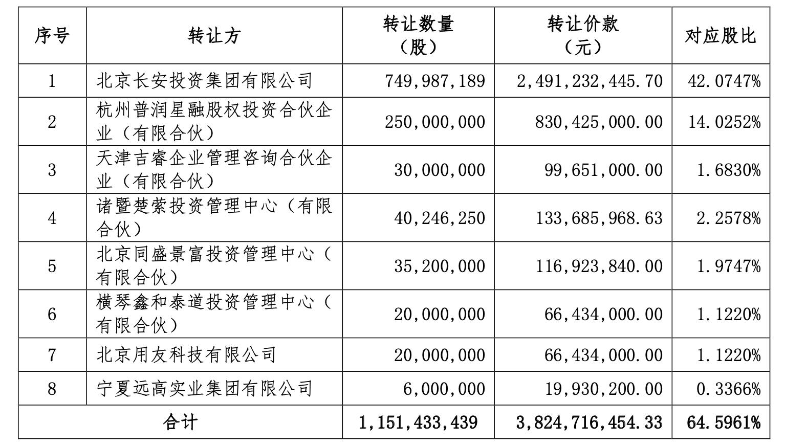 西部证券四大业务表现_国金证券 陈金霞_西部证券自营收入占比