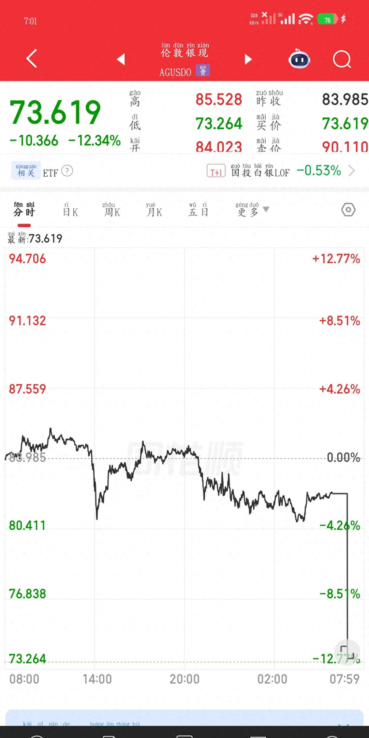 白银价格走势分析_COMEX白银期货断崖式下跌_白银期货跌了1点是多少
