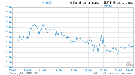 IMF全球经济下行风险_欧元多头头寸合约_国际现货黄金行情分析