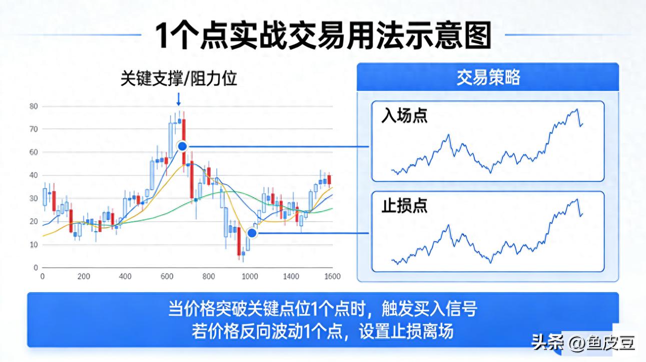 如何计算1个点收益_1万元投资股票_股票1个点是什么意思