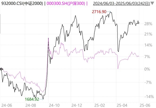 股指期货 贴水_股指期货深度贴水_沪深300期指年化贴水