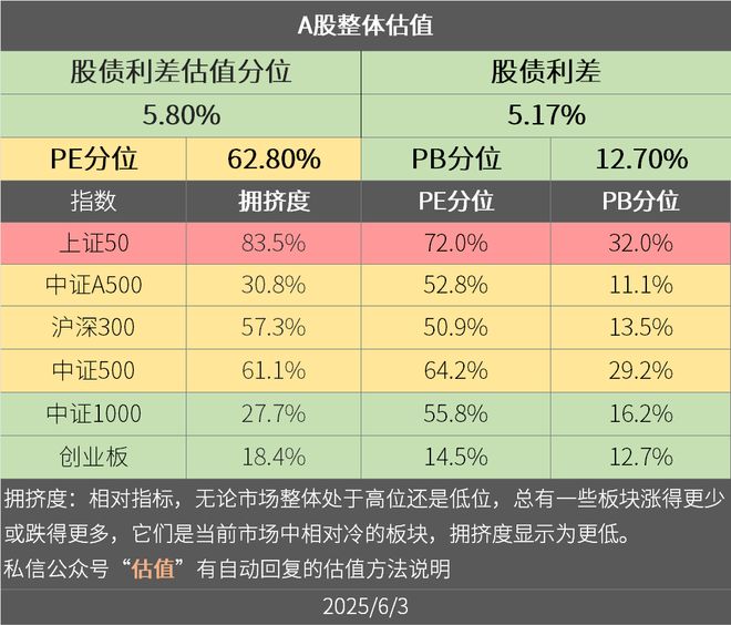 股指期货 贴水_沪深300期指年化贴水_股指期货深度贴水