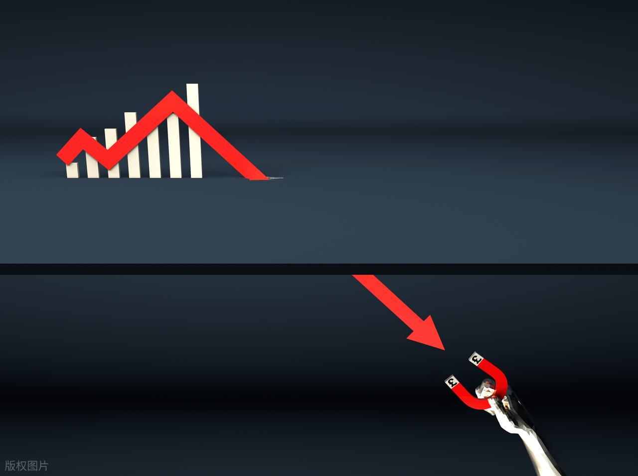 股票止损价_区分正常回调与趋势反转_牛市止损策略