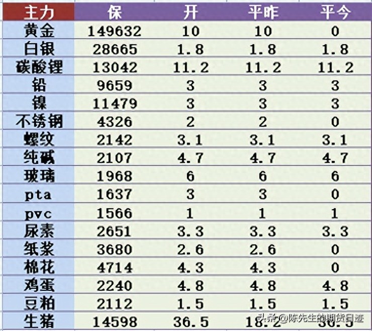 期货手续费计算方式_期指交易手续费_保证金比例调整