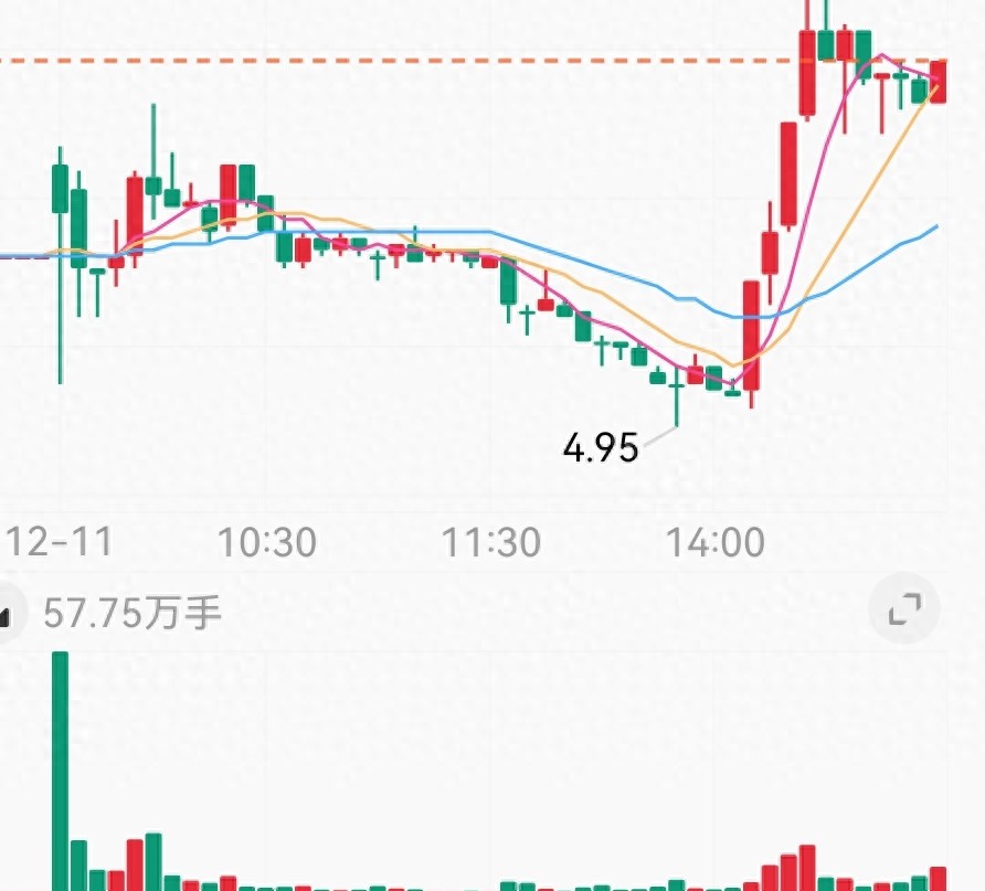 期指交易手续费_A股手续费印花税过户费_港股通开户资金要求