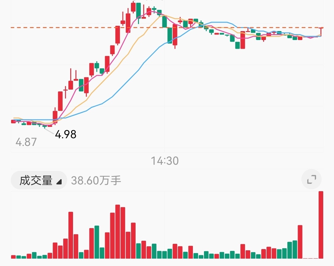 期指交易手续费_港股通开户资金要求_A股手续费印花税过户费