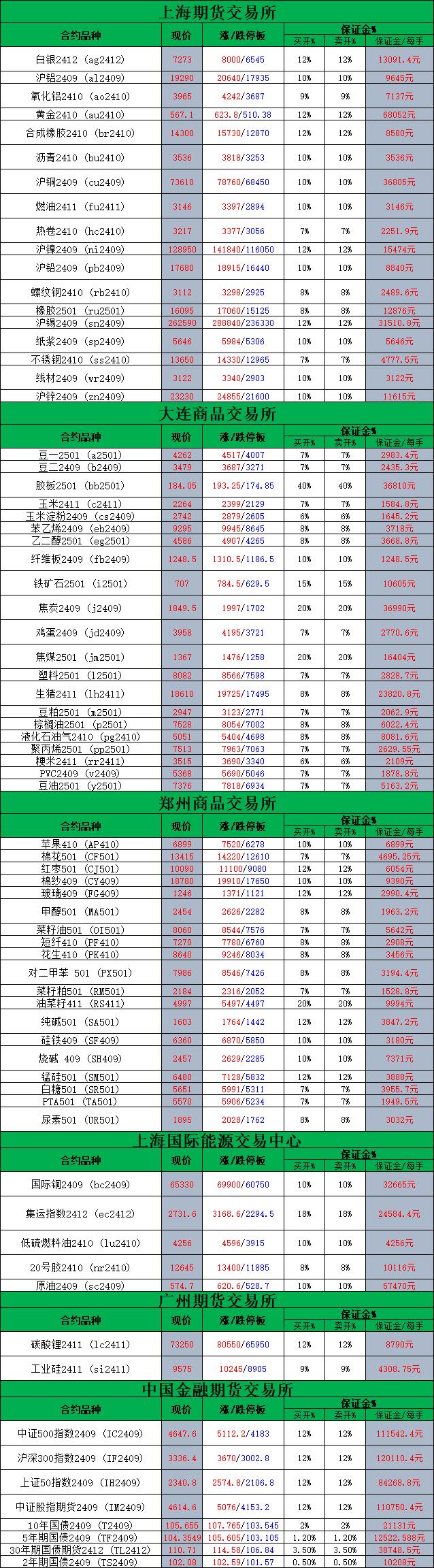 期货公司手续费优惠_期货手续费加1分_期指交易手续费