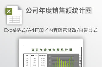 公司年度销售额统计图