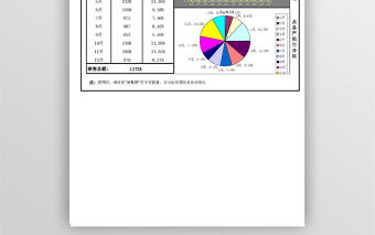 公司年度销售额统计图