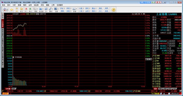 股票level2教程_信达证券同花顺网上交易软件_信达证券同花顺交易软件功能特点
