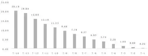 股指期货移仓换月时间特点_股指期货移仓换月策略_股指期货交割日期