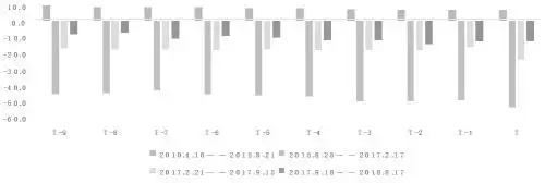 股指期货交割日期_股指期货移仓换月时间特点_股指期货移仓换月策略