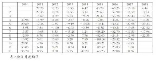 股指期货移仓换月策略_股指期货交割日期_股指期货移仓换月时间特点