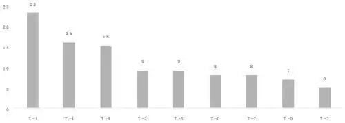 股指期货移仓换月策略_股指期货移仓换月时间特点_股指期货交割日期