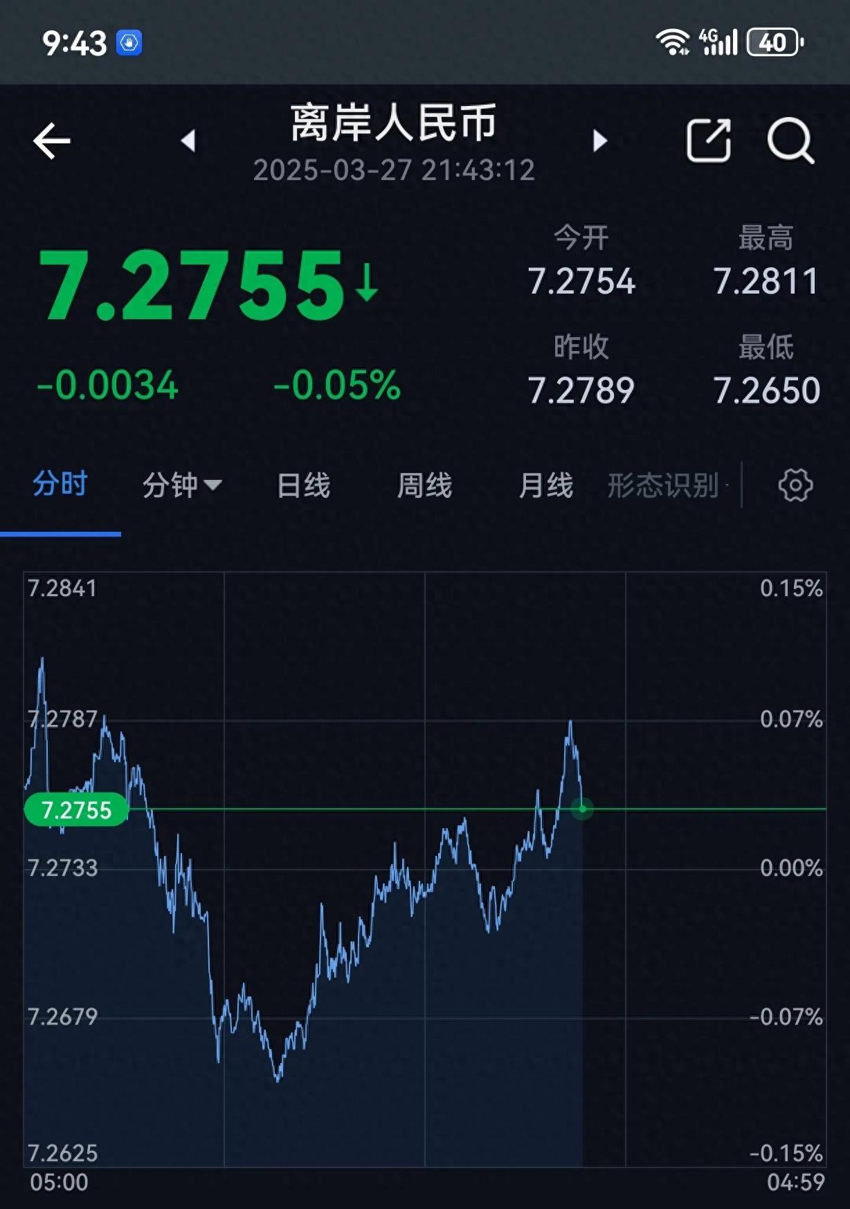 外汇标价法解析_外汇汇率标价_外汇行情看懂