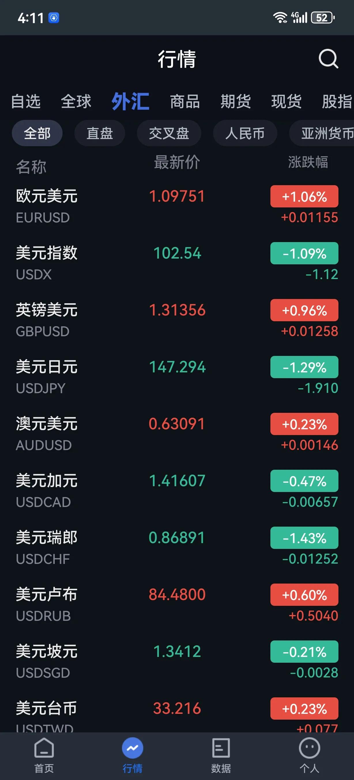 外汇标价法解析_外汇汇率标价_外汇行情看懂