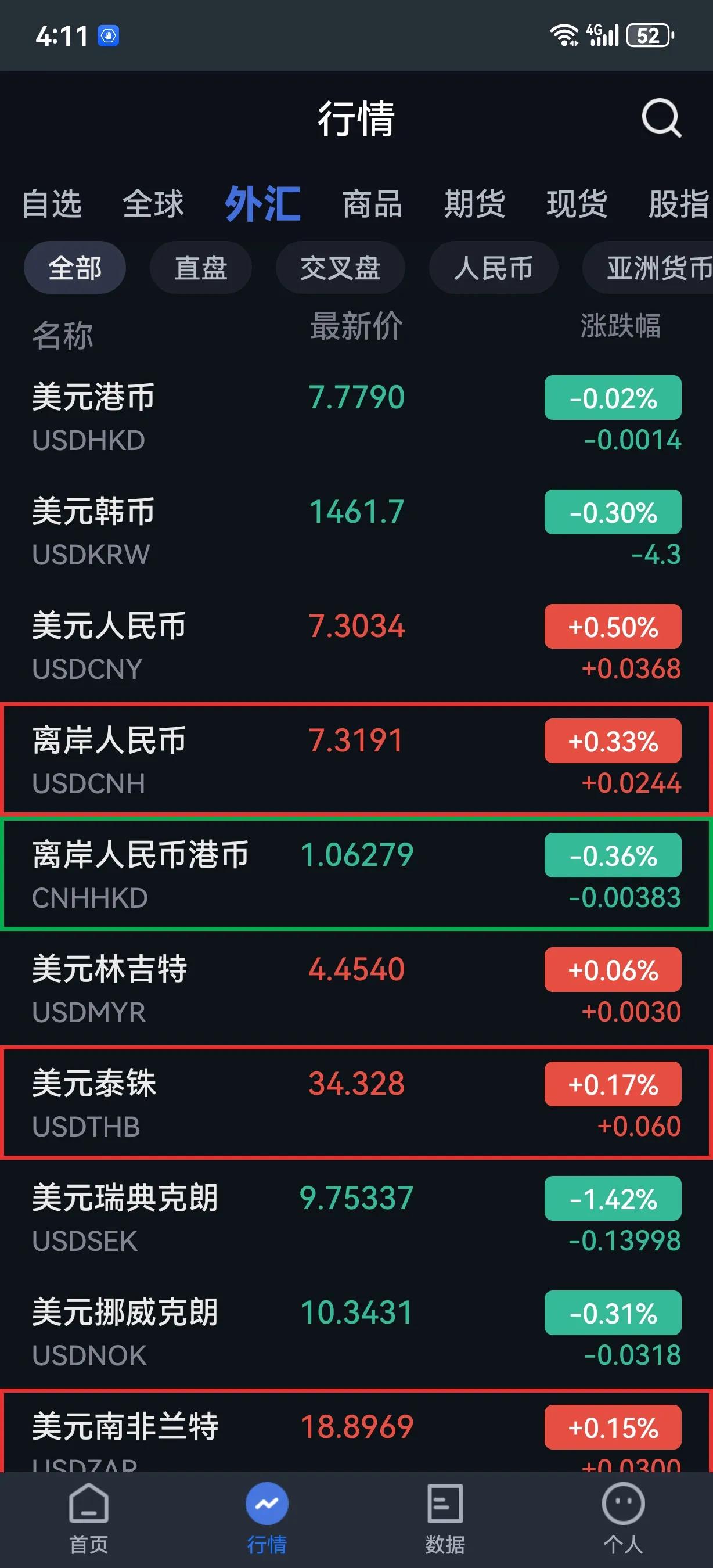 外汇行情看懂_外汇汇率标价_外汇标价法解析